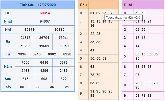 Soi cầu XSMB 18-7-2020 Win2888