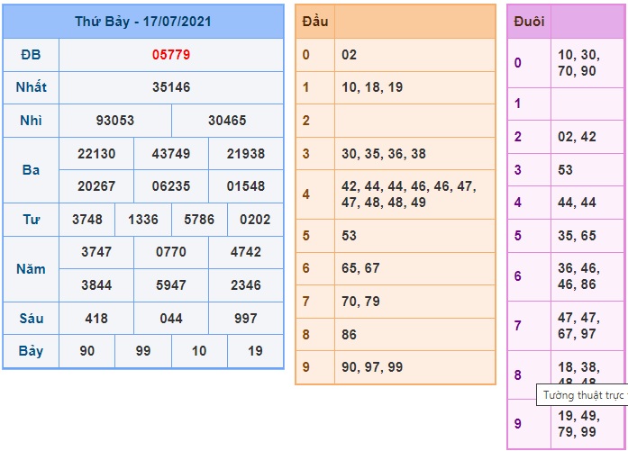 Soi cầu XSMB 18-07-2021 Win2888