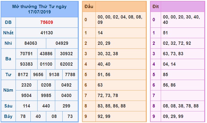 Soi cầu XSMB 18-7-2019 Win2888