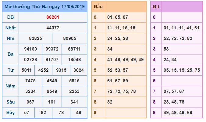 Soi cầu XSMB 18-9-2019 Win2888