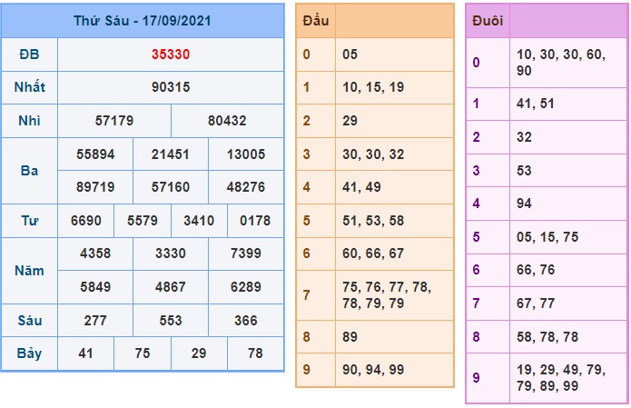 Soi cầu XSMB 18-9-2021 Win2888