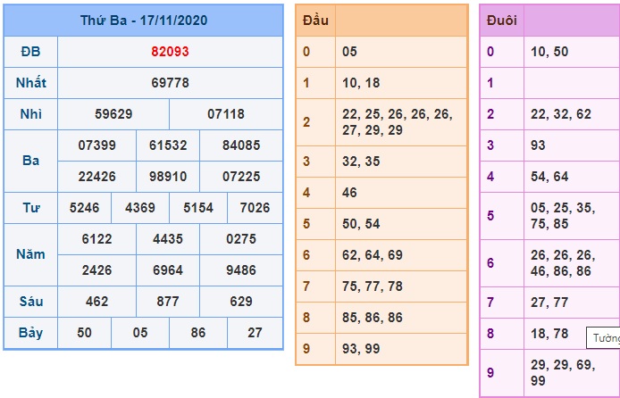 Soi cầu XSMB 18-11-2020 Win2888