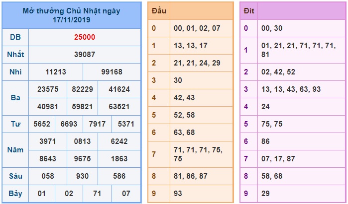 Soi cầu XSMB 18-11-2019 Win2888