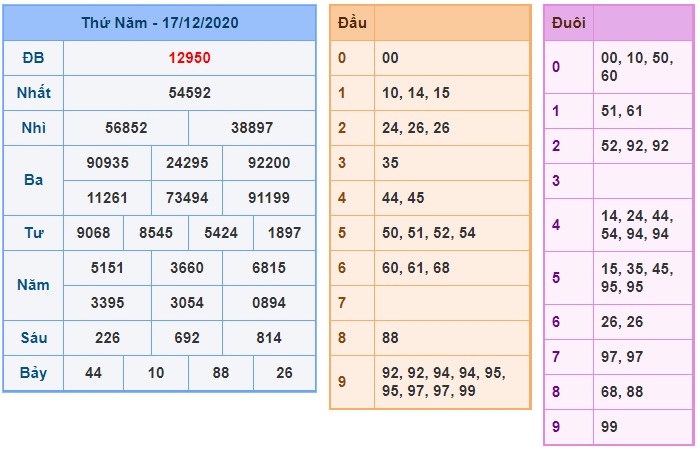 Soi cầu XSMB 18-12-2020 Win2888