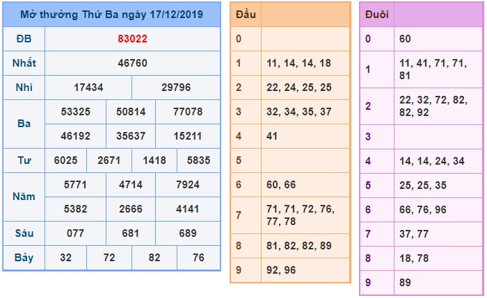 Soi cầu XSMB 18-12-2019 Win2888