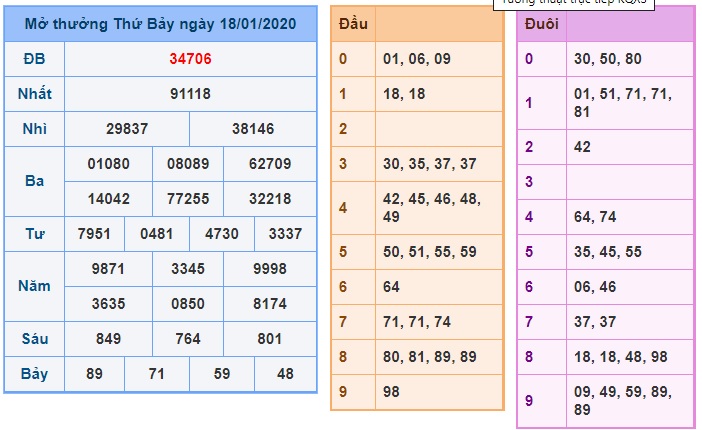 Soi cầu XSMB 19-1-2020 Win2888