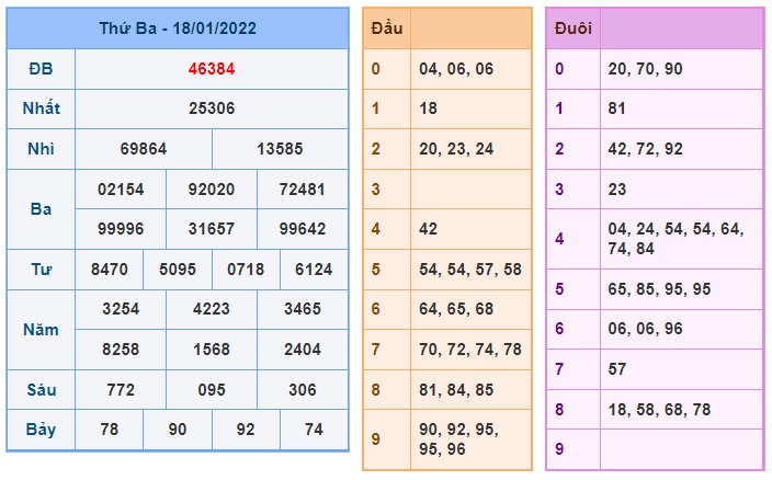 Soi cầu XSMB 19-1-2022 Win2888