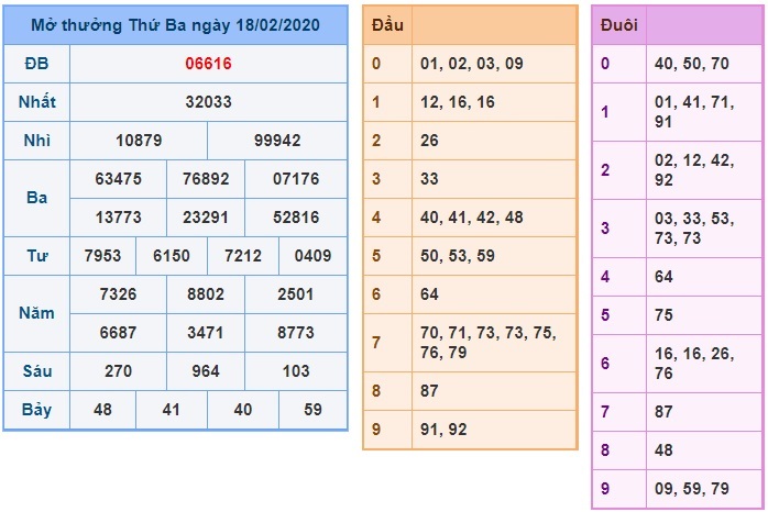 Soi cầu XSMB 19-2-2020 Win2888