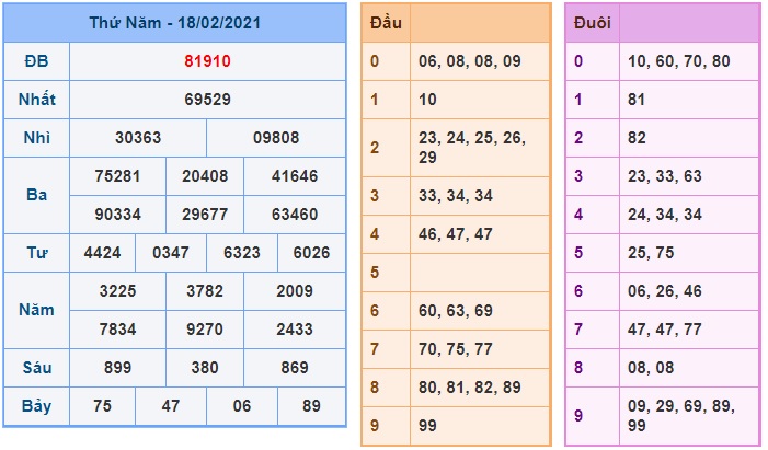 Soi cầu XSMB 19-2-2021 Win2888