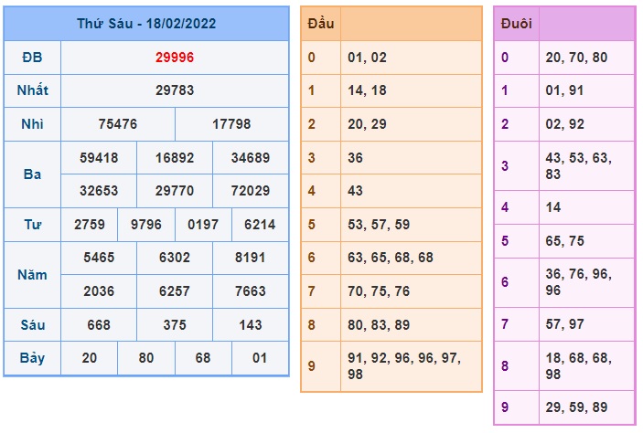 Soi cầu XSMB 19-2-2022 Win2888