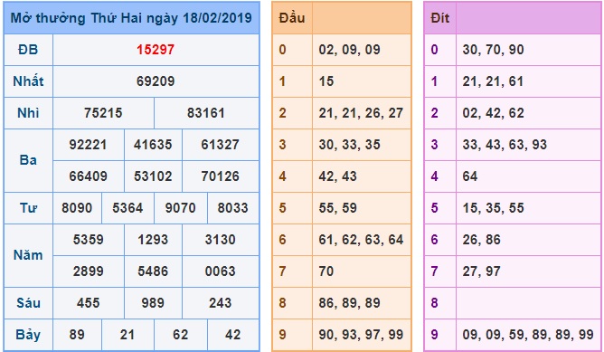 Soi cầu XSMB Win2888 19-2-2019