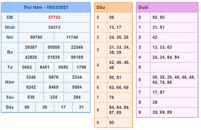 Soi cầu XSMB 19-3-2021 Win2888