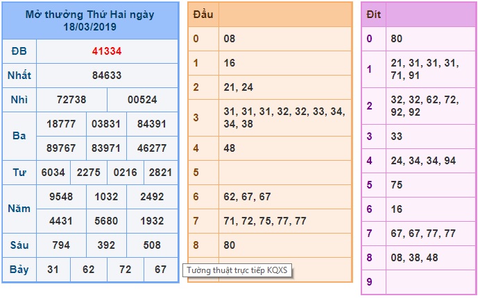 Soi cầu XSMB Win2888 19-3-2019