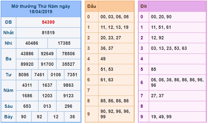 Soi cầu XSMB 19-4-2019 Win2888