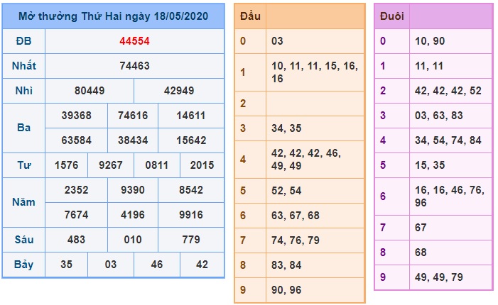 Soi cầu XSMB 19-5-2020 Win2888