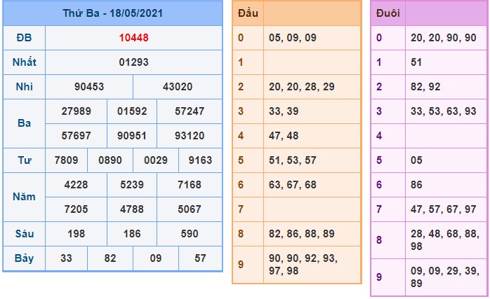 Soi cầu XSMB 19-5-2021 Win2888