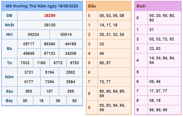 Soi cầu XSMB 19-6-2020