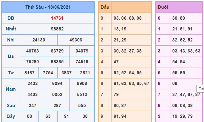 Soi cầu XSMB 19-6-2021 Win2888