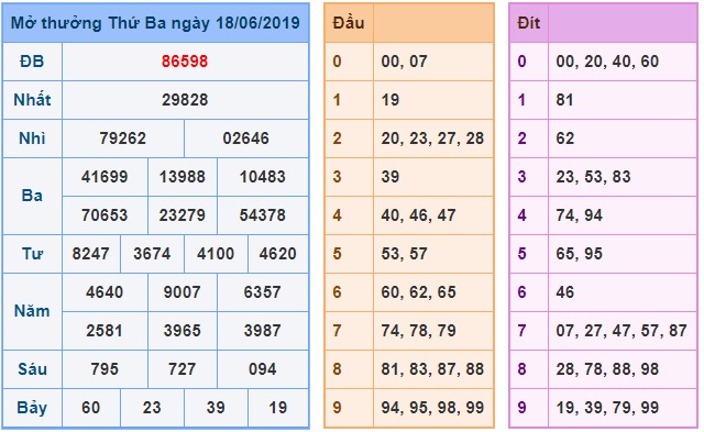 Soi cầu XSMB Win2888 19-6-2019