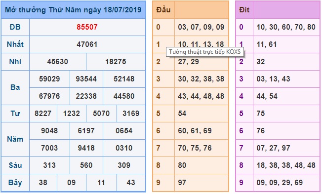 Soi cầu XSMB 19-7-2019 Win2888