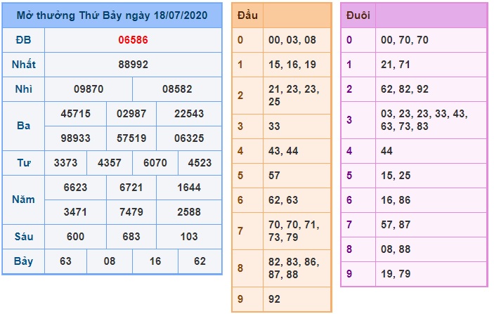 Soi cầu XSMB 19-7-2020 Win2888