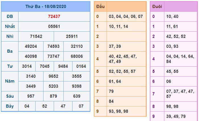 Soi cầu XSMB 19-8-2020 Win2888