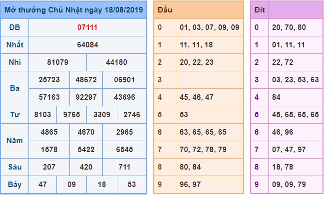 Soi cầu XSMB 19-8-2019 Win2888