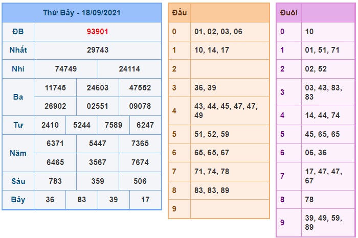 Soi cầu XSMB 19-9-2021 Win2888