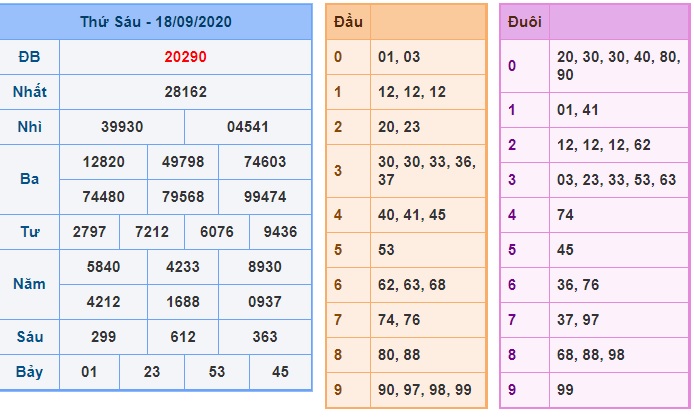 Soi cầu XSMB 19-9-2020 Win2888