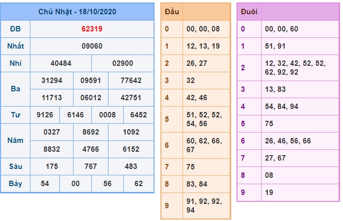 Soi cầu XSMB 19-10-2020 Win2888