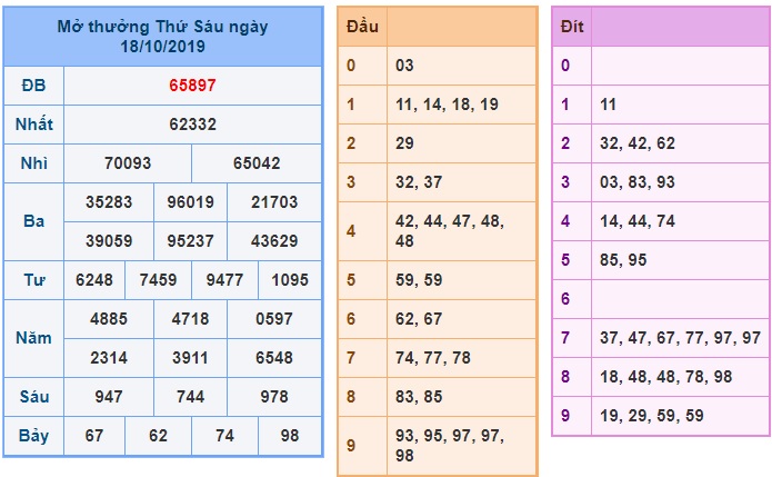 Soi cầu XSMB 19-10-2019 Win2888