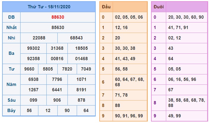 Soi cầu XSMB 19-11-2020 Win2888