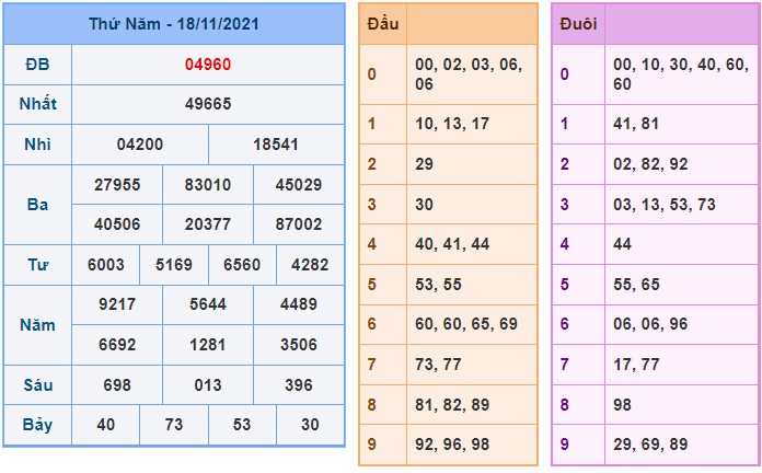 Soi cầu XSMB 19-11-2021 Win2888