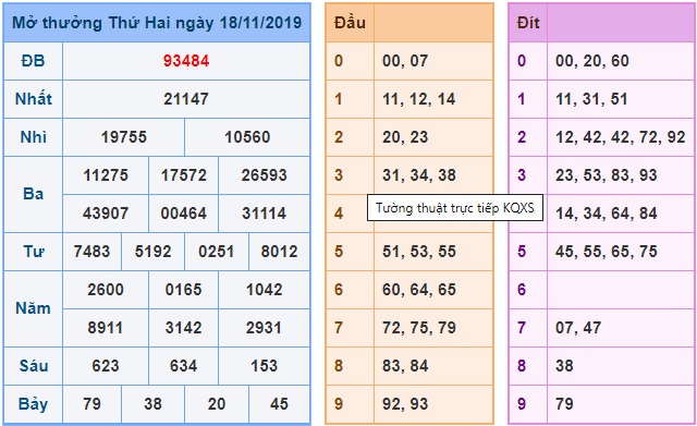 Soi cầu XSMB 19-11-2019 Win2888