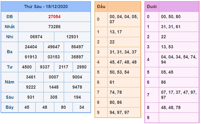 Soi cầu XSMB 19-12-2020 Win2888