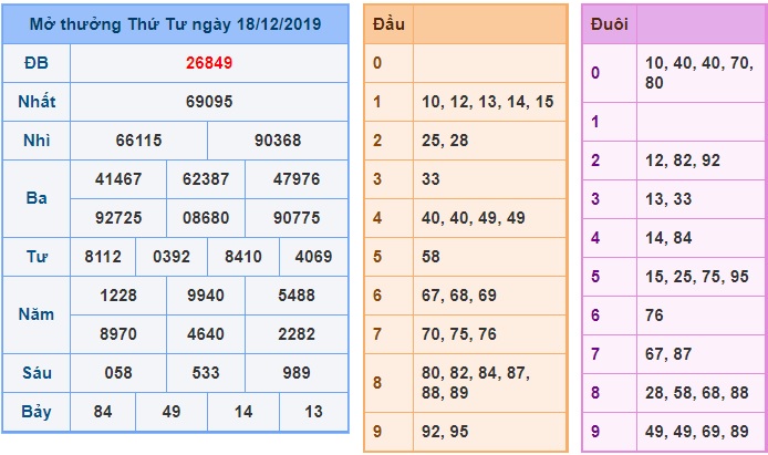 Soi cầu XSMB 19-12-2019 Win2888