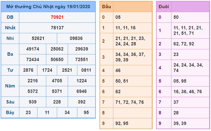 Soi cầu XSMB 20-1-2020 Win2888