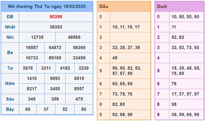 Soi cầu XSMB 20-2-2020 Win2888