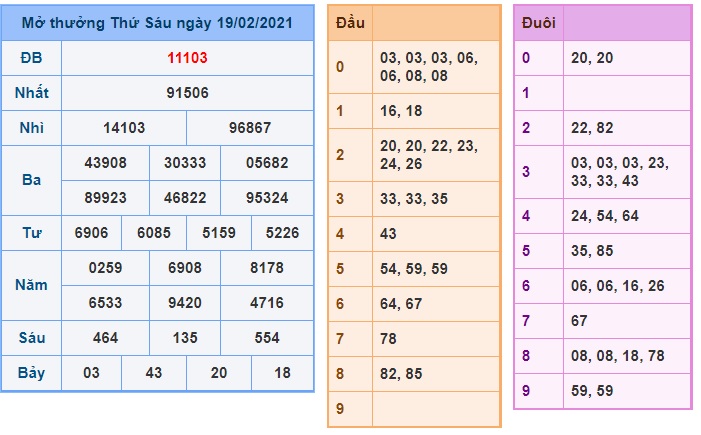 Soi cầu XSMB 20-2-2021 Win2888