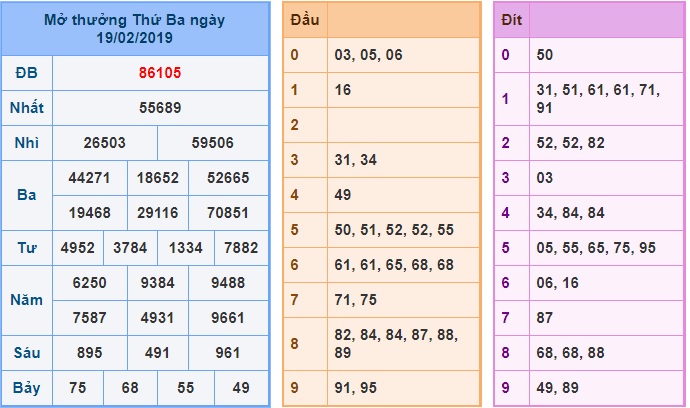 Soi cầu XSMB Win2888 20-2-2019