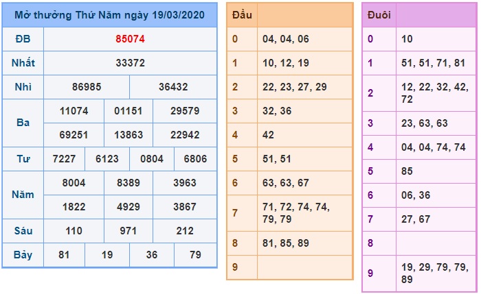 Soi cầu XSMB 20-3-2020 Win2888