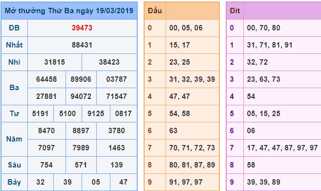 Soi cầu XSMB Win2888 20-3-2019