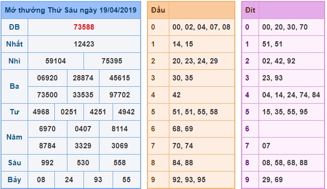 Soi cầu XSMB 20-4-2019 Win2888