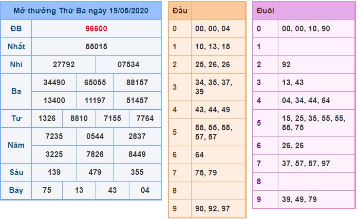 Soi cầu XSMB 20-5-2020 Win2888