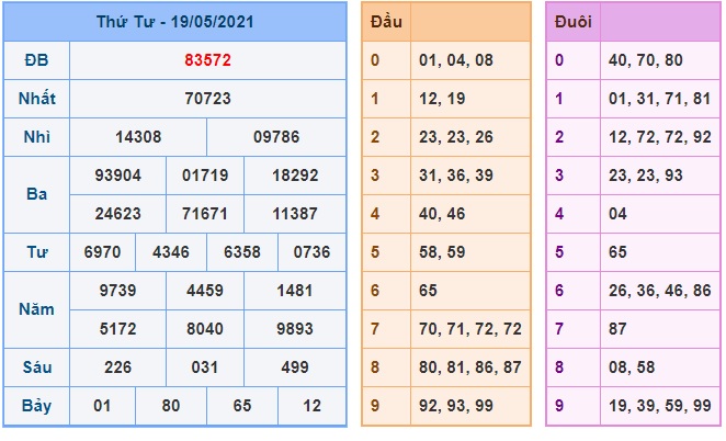 Soi cầu XSMB 20-5-2021 Win2888