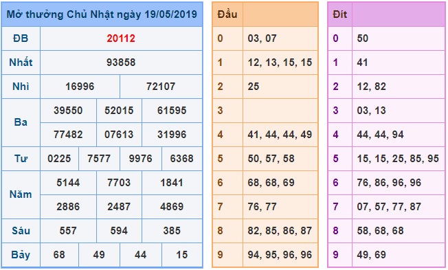 Soi cầu XSMB 20-5-2019 Win2888 