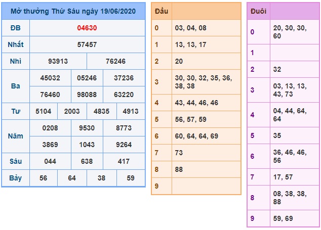 Soi cầu XSMB 20-6-2020 Win2888