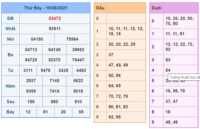 Soi cầu XSMB 20-6-2021 Win2888