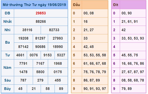 Soi cầu XSMB Win2888 20-6-2019