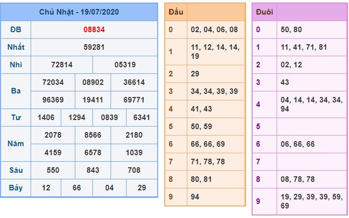 Soi cầu XSMB 20-7-2020 Win2888